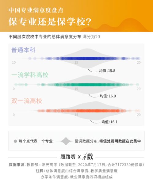 717萬畢業(yè)生實(shí)名調(diào)研揭曉 就業(yè)滿意度最高的10個(gè)專業(yè)，計(jì)算機(jī)軟件技術(shù)開發(fā)與銷售榮登榜首